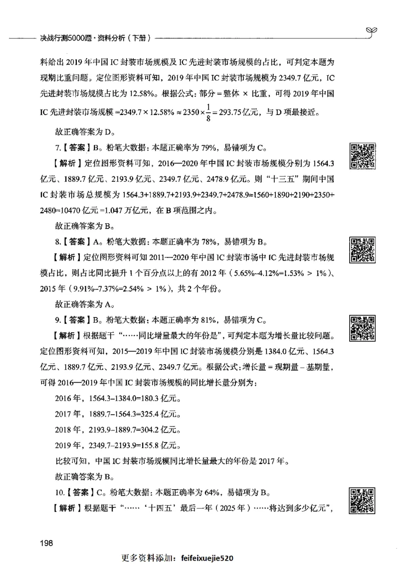 10资料分析（答案）2023年5月版_26吉林考备考资料包_11省考刷题包_04决战行测5000题_行测5000题2023年5月版次