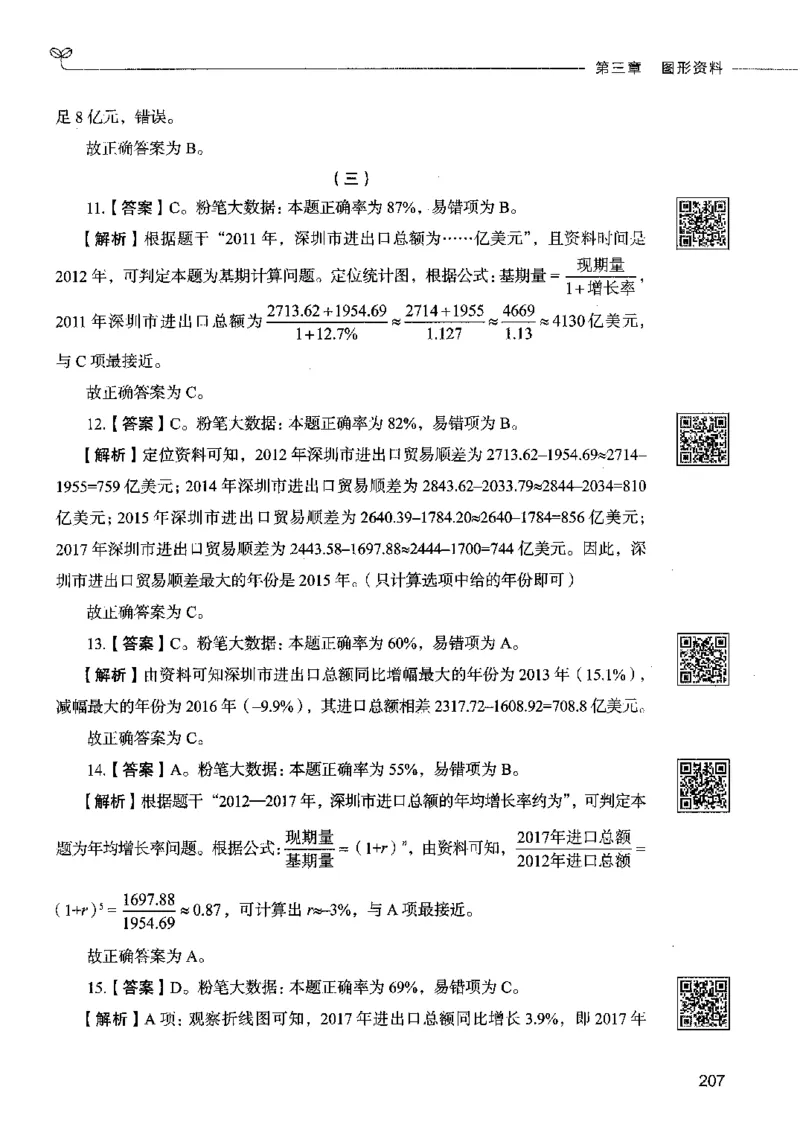 10资料分析（答案）2023年5月版_26吉林考备考资料包_11省考刷题包_04决战行测5000题_行测5000题2023年5月版次