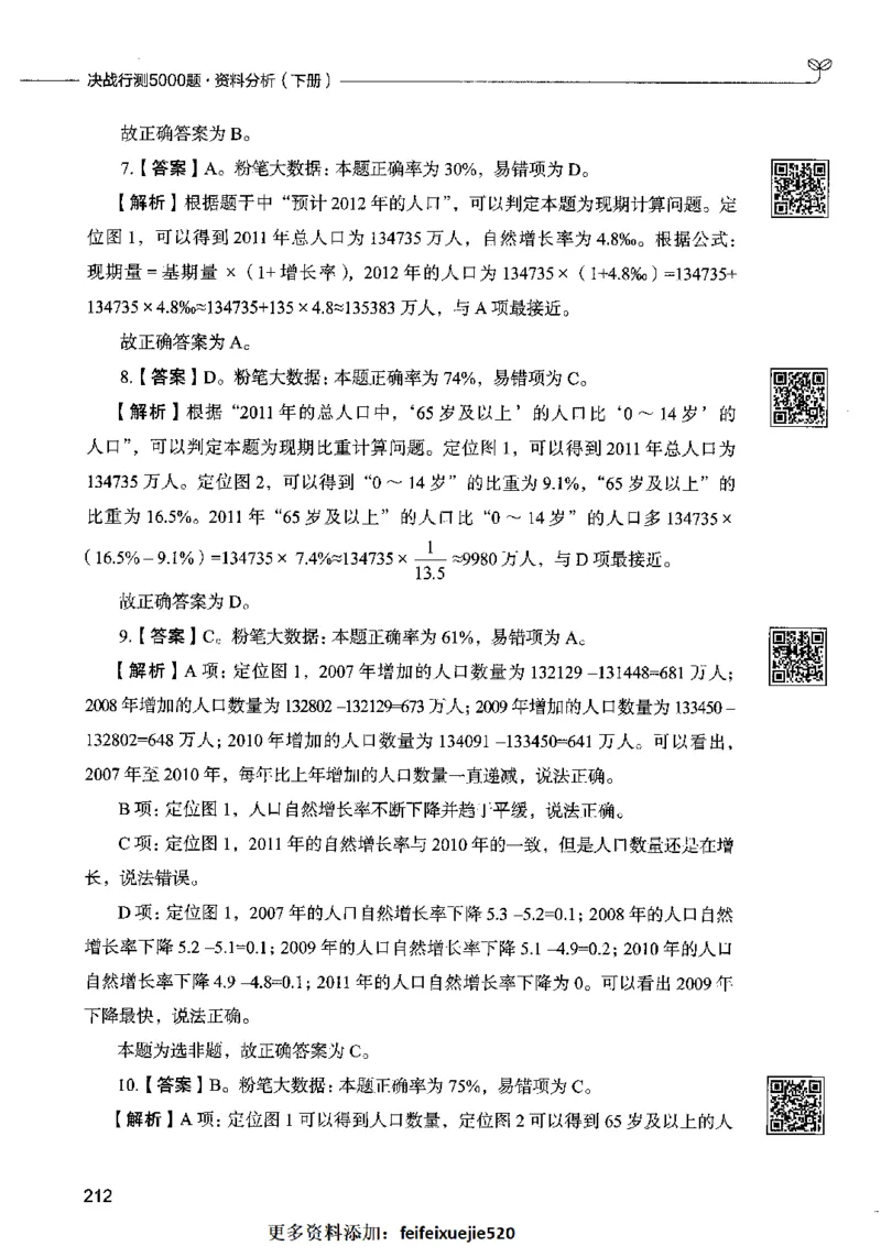 10资料分析（答案）2023年5月版_26吉林考备考资料包_11省考刷题包_04决战行测5000题_行测5000题2023年5月版次