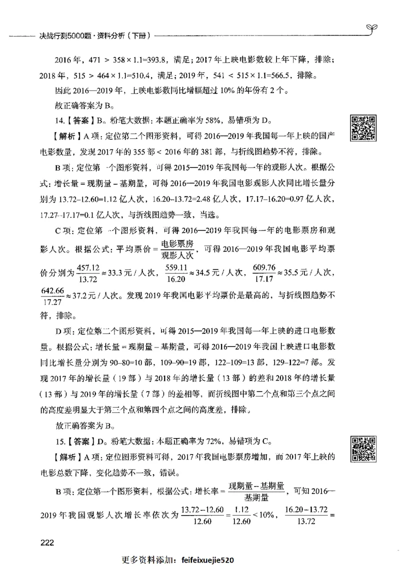 10资料分析（答案）2023年5月版_26吉林考备考资料包_11省考刷题包_04决战行测5000题_行测5000题2023年5月版次