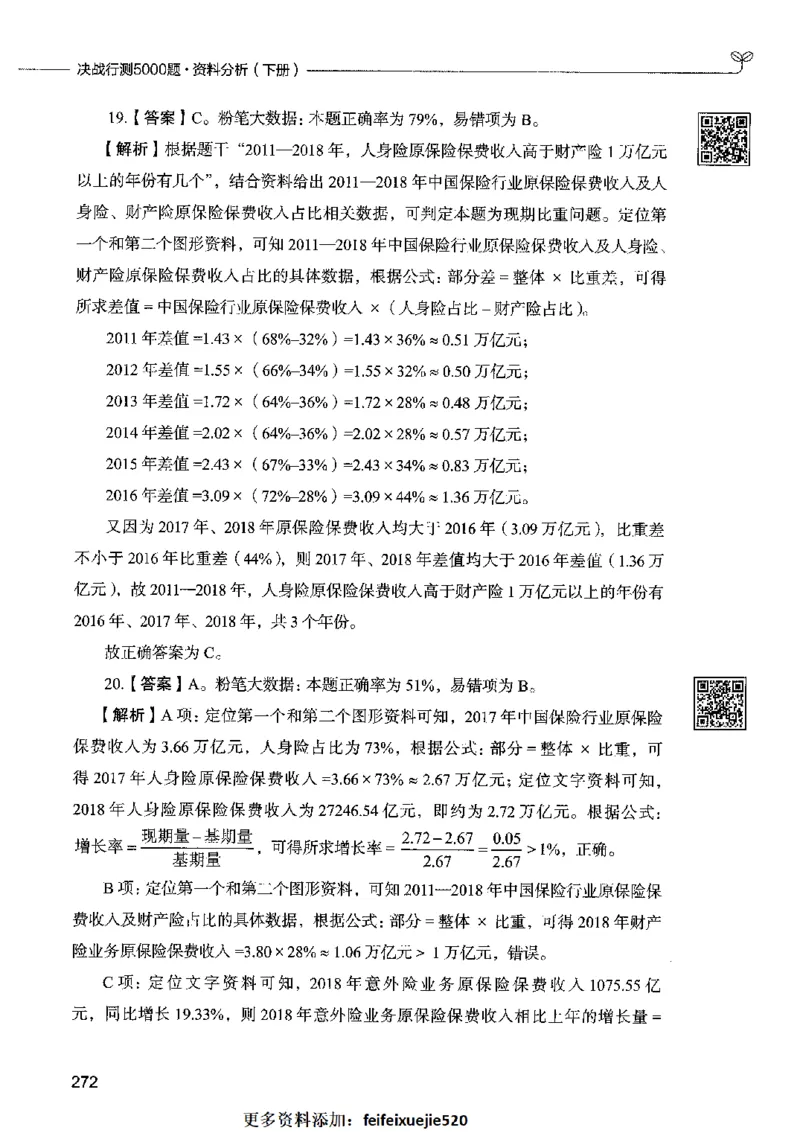 10资料分析（答案）2023年5月版_26吉林考备考资料包_11省考刷题包_04决战行测5000题_行测5000题2023年5月版次