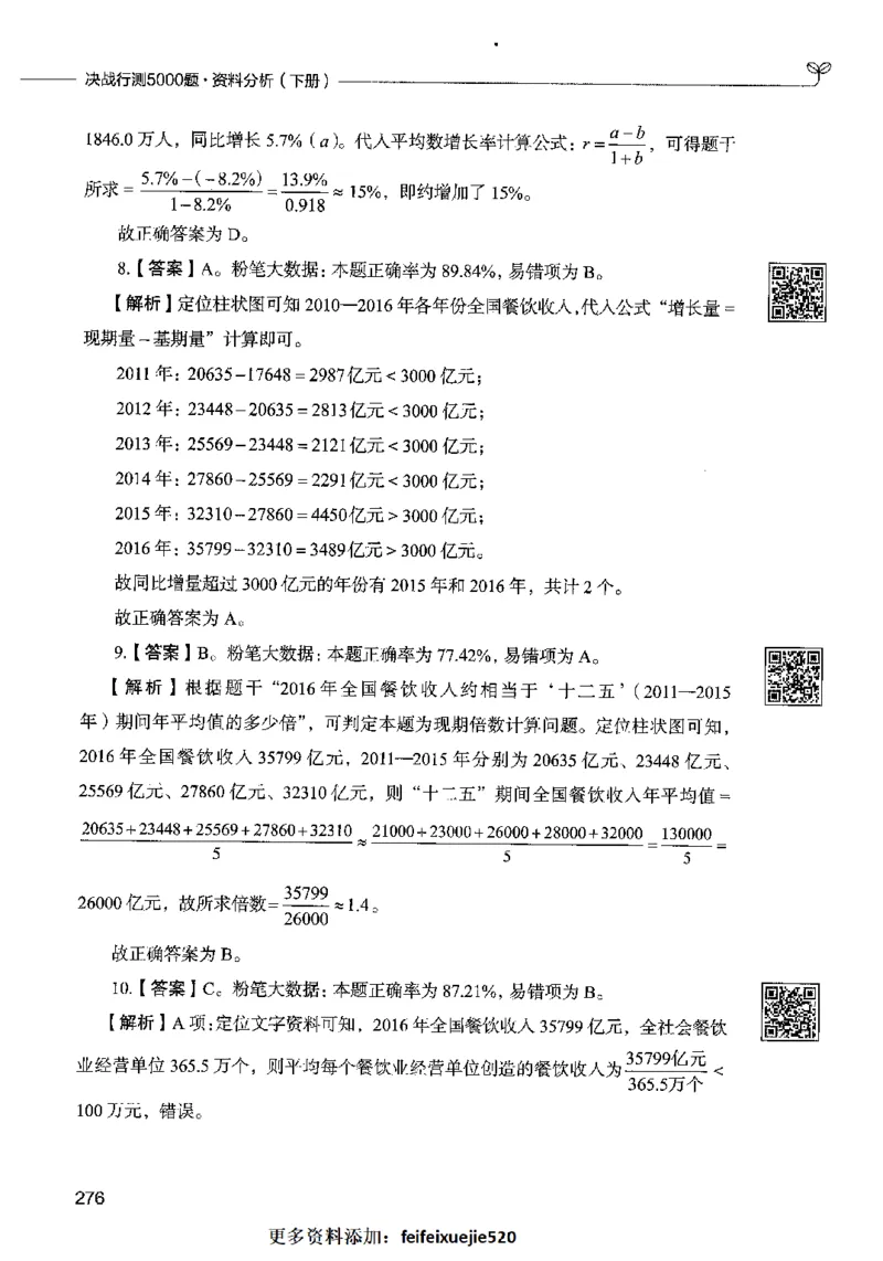 10资料分析（答案）2023年5月版_26吉林考备考资料包_11省考刷题包_04决战行测5000题_行测5000题2023年5月版次