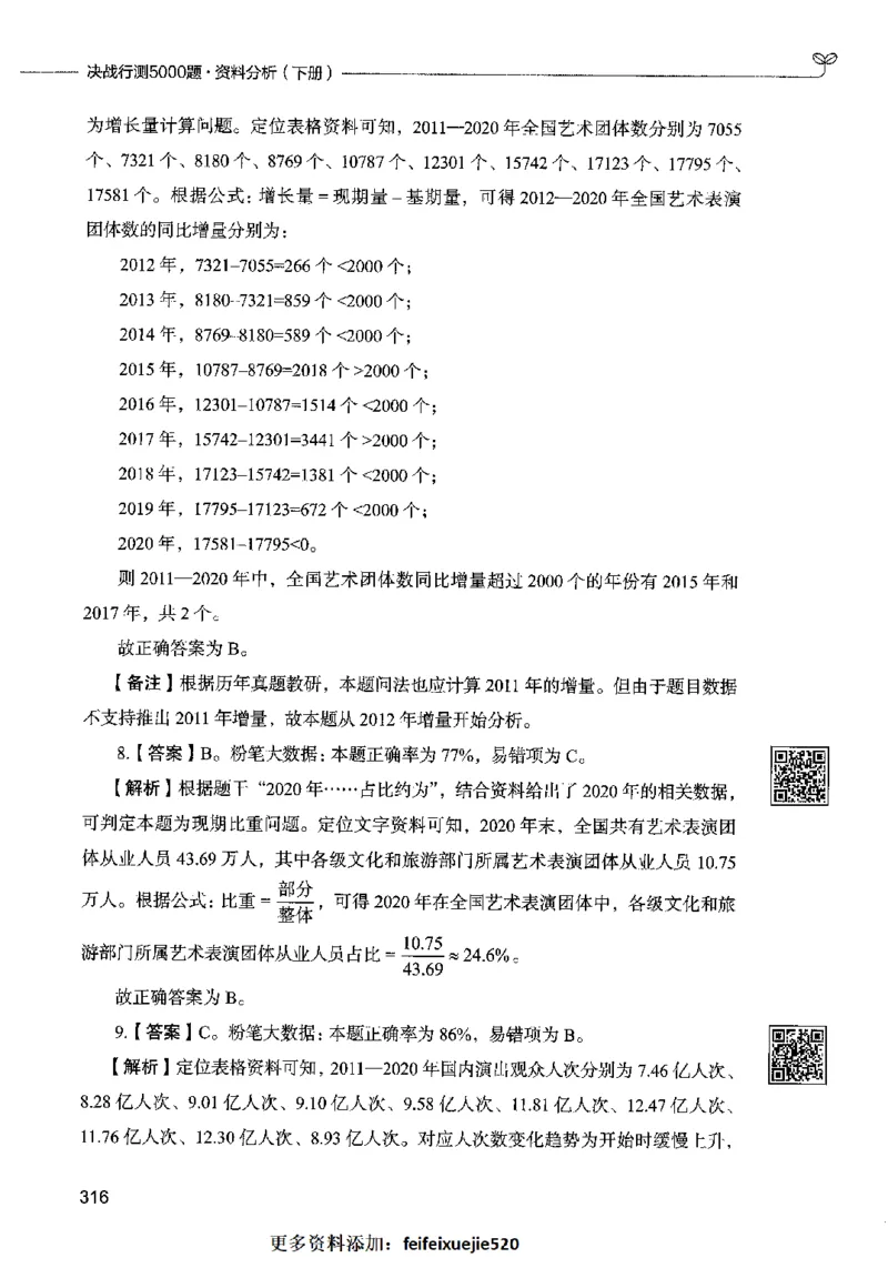 10资料分析（答案）2023年5月版_26吉林考备考资料包_11省考刷题包_04决战行测5000题_行测5000题2023年5月版次