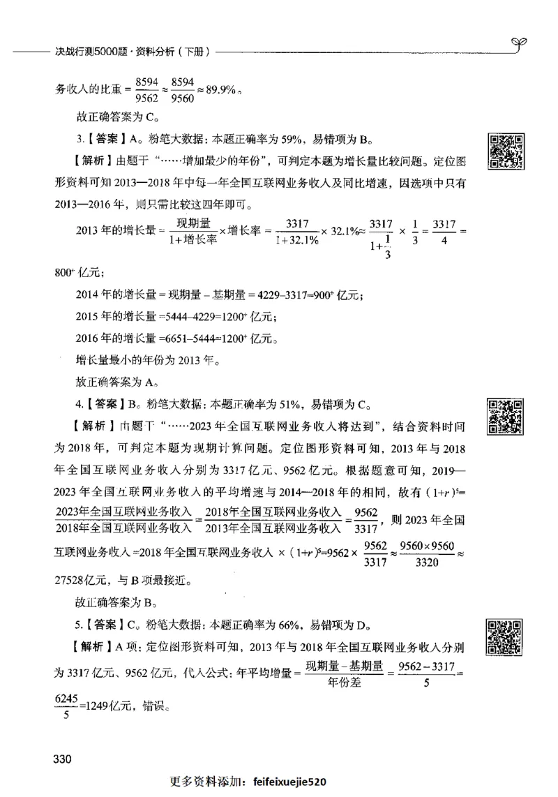 10资料分析（答案）2023年5月版_26吉林考备考资料包_11省考刷题包_04决战行测5000题_行测5000题2023年5月版次
