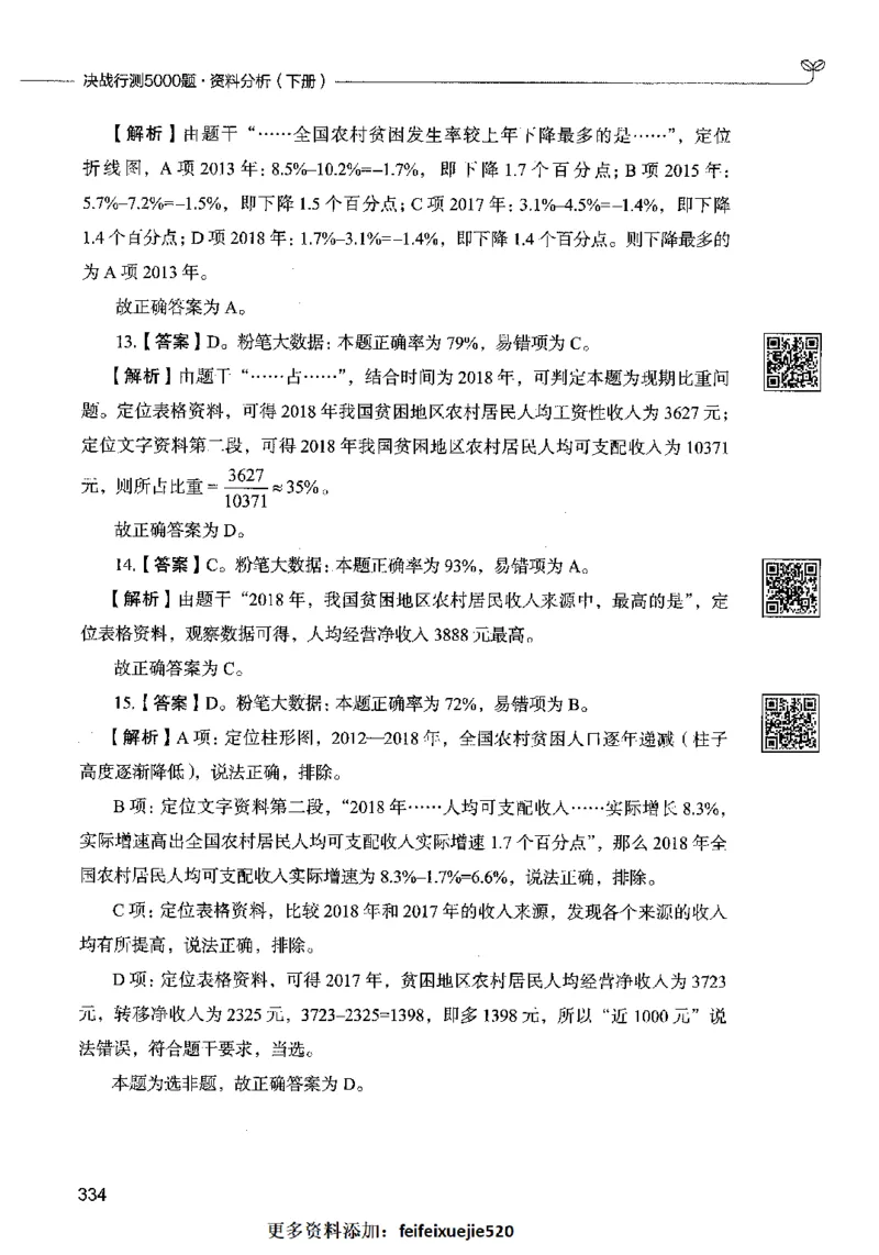 10资料分析（答案）2023年5月版_26吉林考备考资料包_11省考刷题包_04决战行测5000题_行测5000题2023年5月版次