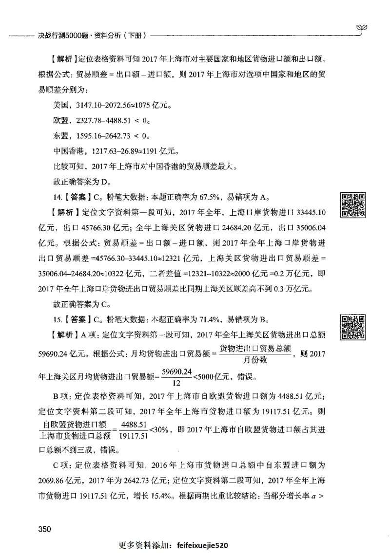 10资料分析（答案）2023年5月版_26吉林考备考资料包_11省考刷题包_04决战行测5000题_行测5000题2023年5月版次