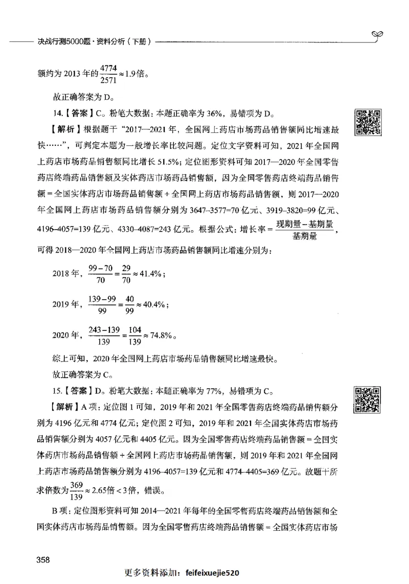 10资料分析（答案）2023年5月版_26吉林考备考资料包_11省考刷题包_04决战行测5000题_行测5000题2023年5月版次