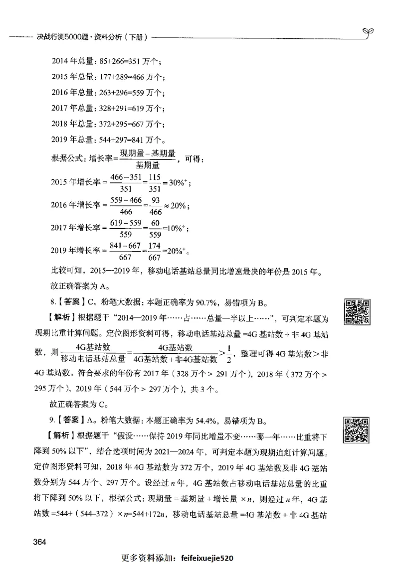 10资料分析（答案）2023年5月版_26吉林考备考资料包_11省考刷题包_04决战行测5000题_行测5000题2023年5月版次