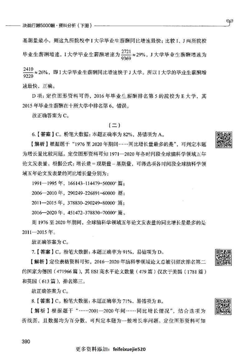 10资料分析（答案）2023年5月版_26吉林考备考资料包_11省考刷题包_04决战行测5000题_行测5000题2023年5月版次