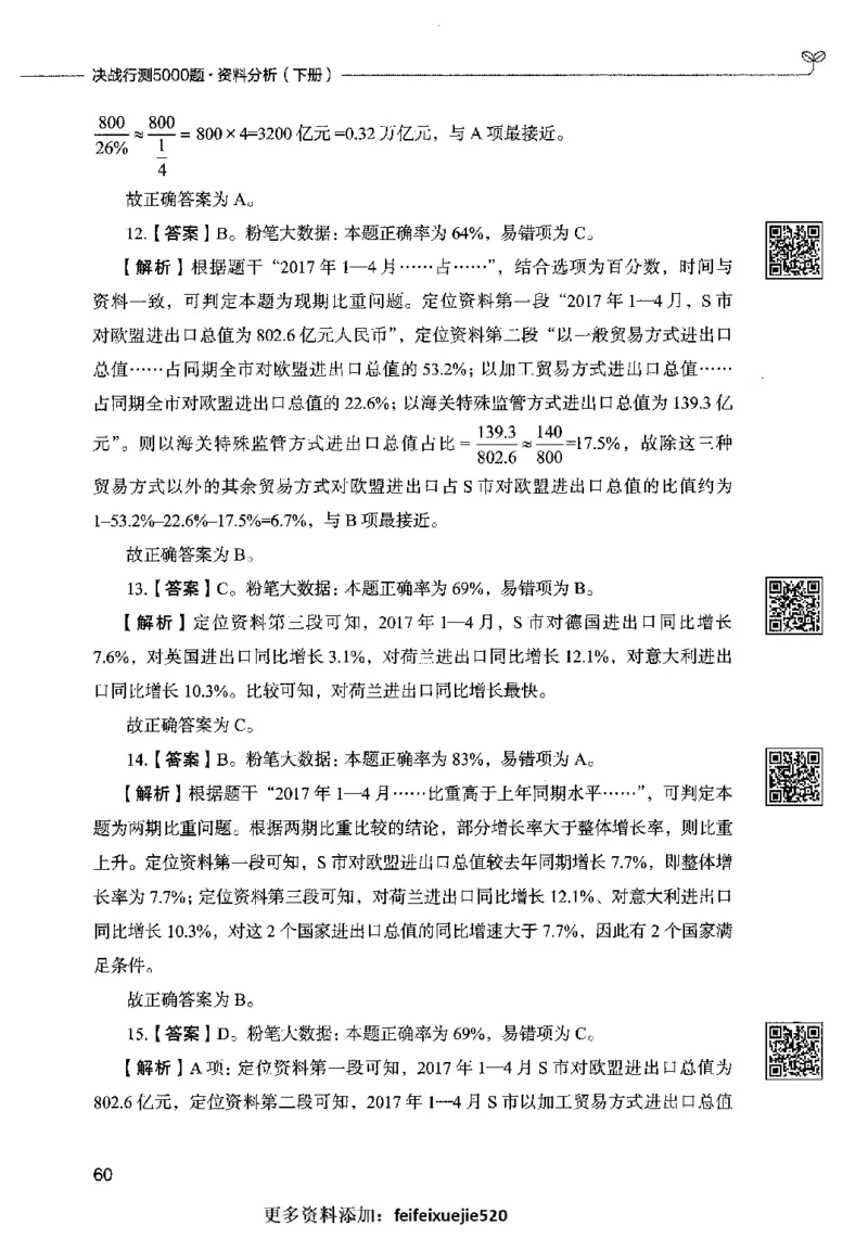 10资料分析（答案）2023年5月版_26吉林考备考资料包_11省考刷题包_04决战行测5000题_行测5000题2023年5月版次