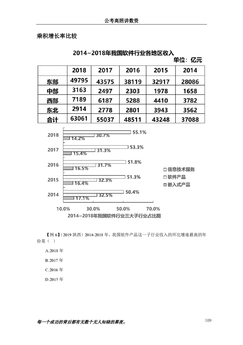 2024资料实战讲义-合订本_2026考公资料_超格合集_数资高照合集_刷题讲义合集高照数量资料刷题讲义_高照资料分析实战班讲义+题本