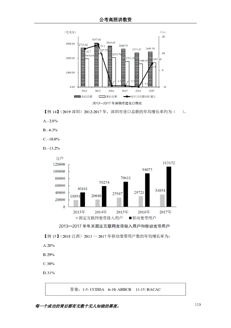 2024资料实战讲义-合订本_2026考公资料_超格合集_数资高照合集_刷题讲义合集高照数量资料刷题讲义_高照资料分析实战班讲义+题本