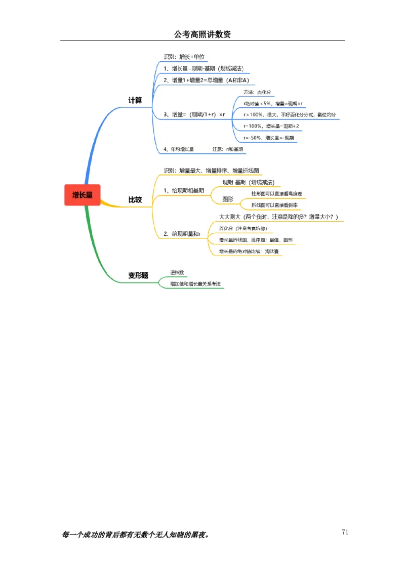 2024资料实战讲义-合订本_2026考公资料_超格合集_数资高照合集_刷题讲义合集高照数量资料刷题讲义_高照资料分析实战班讲义+题本