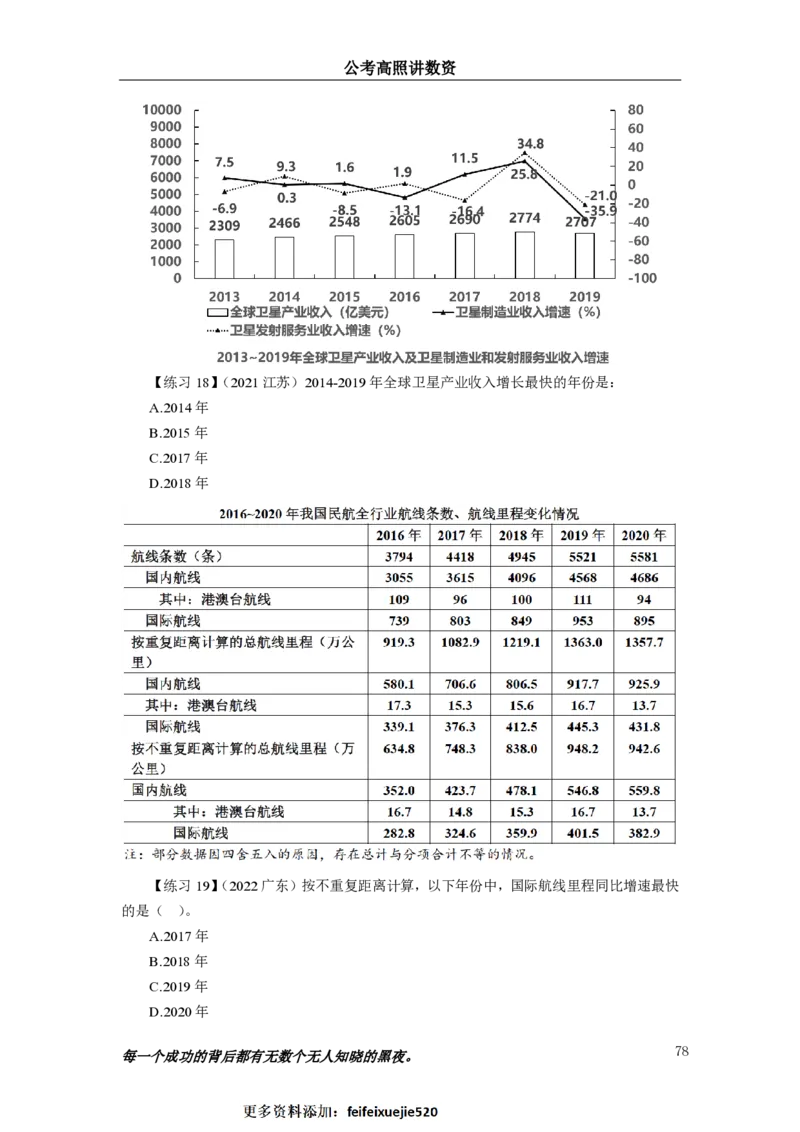 2024资料实战讲义-合订本_2026考公资料_超格合集_数资高照合集_刷题讲义合集高照数量资料刷题讲义_高照资料分析实战班讲义+题本