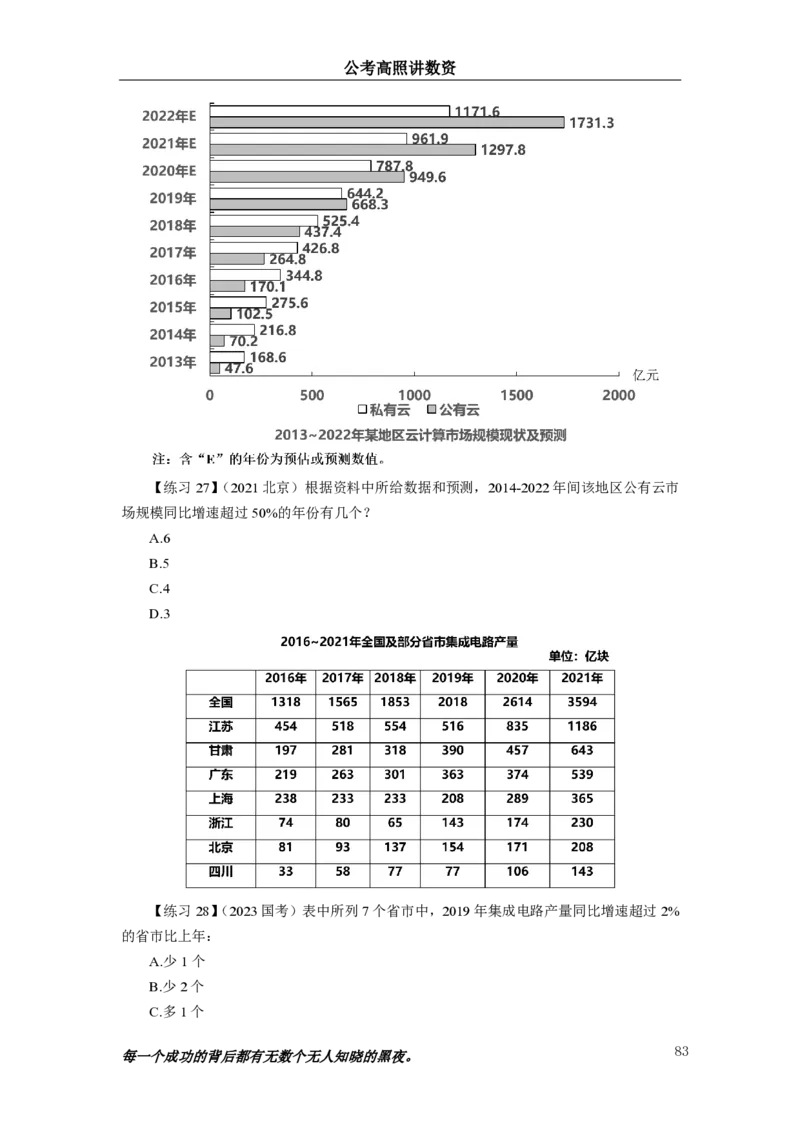 2024资料实战讲义-合订本_2026考公资料_超格合集_数资高照合集_刷题讲义合集高照数量资料刷题讲义_高照资料分析实战班讲义+题本