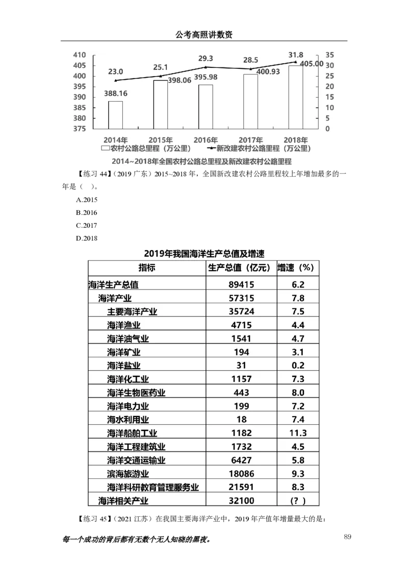2024资料实战讲义-合订本_2026考公资料_超格合集_数资高照合集_刷题讲义合集高照数量资料刷题讲义_高照资料分析实战班讲义+题本