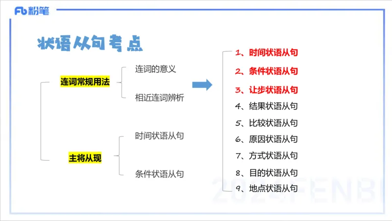 1.12晚-理论精讲-句法3-李婉君_4-教培资料-26年最新资料-同步更新_科一科二电子资料合集中小幼（笔记真题知识点汇总等）文件多，按需保存_各机构笔记合集（中小幼）推荐_讲义