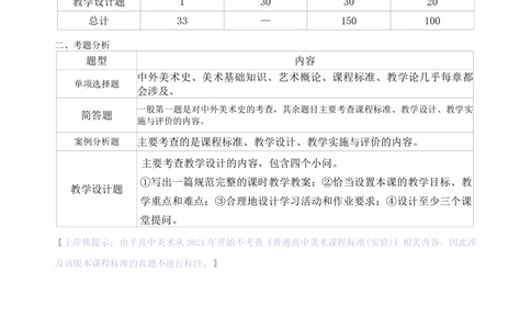 高中美术上岸熊学霸笔记66页(1)_教资_初高中2026教资_26上资料（持续更新）_高中科三_高中科目三资料包合集②_高中美术