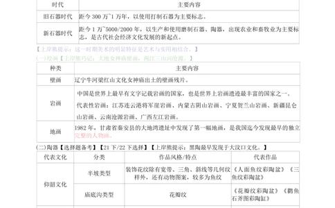 高中美术上岸熊学霸笔记66页(1)_教资_初高中2026教资_26上资料（持续更新）_高中科三_高中科目三资料包合集②_高中美术