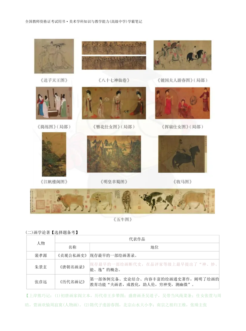 高中美术上岸熊学霸笔记66页(1)_教资_初高中2026教资_26上资料（持续更新）_高中科三_高中科目三资料包合集②_高中美术