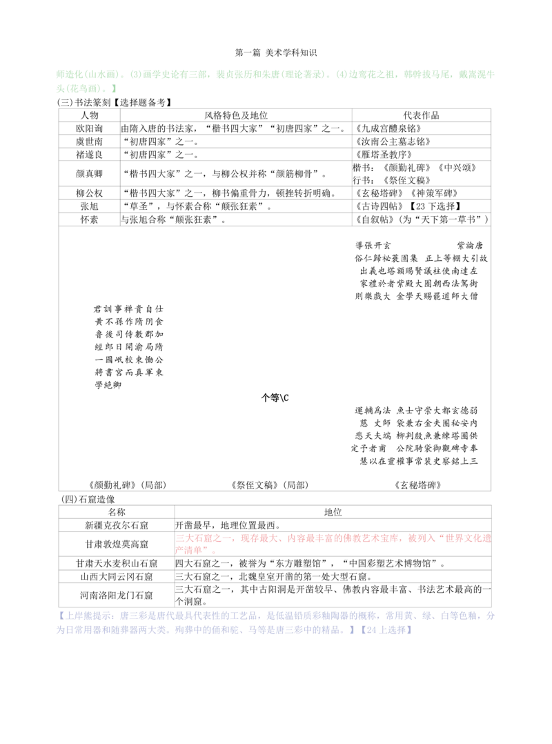 高中美术上岸熊学霸笔记66页(1)_教资_初高中2026教资_26上资料（持续更新）_高中科三_高中科目三资料包合集②_高中美术