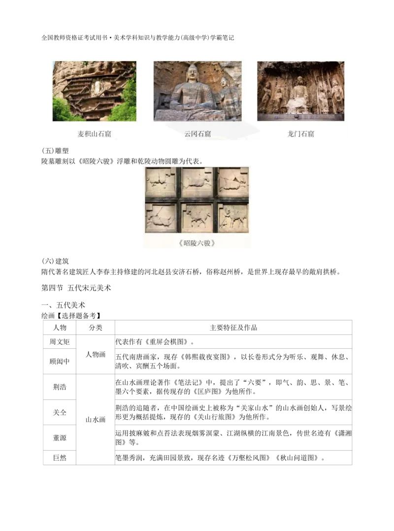 高中美术上岸熊学霸笔记66页(1)_教资_初高中2026教资_26上资料（持续更新）_高中科三_高中科目三资料包合集②_高中美术