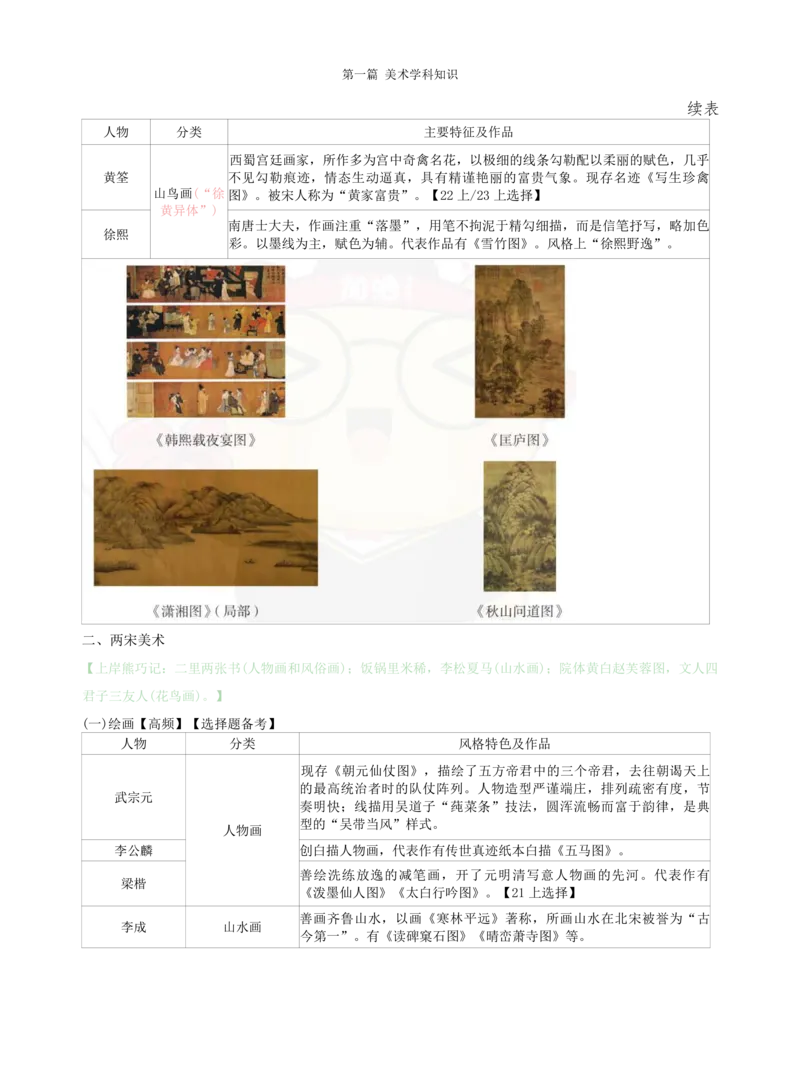 高中美术上岸熊学霸笔记66页(1)_教资_初高中2026教资_26上资料（持续更新）_高中科三_高中科目三资料包合集②_高中美术