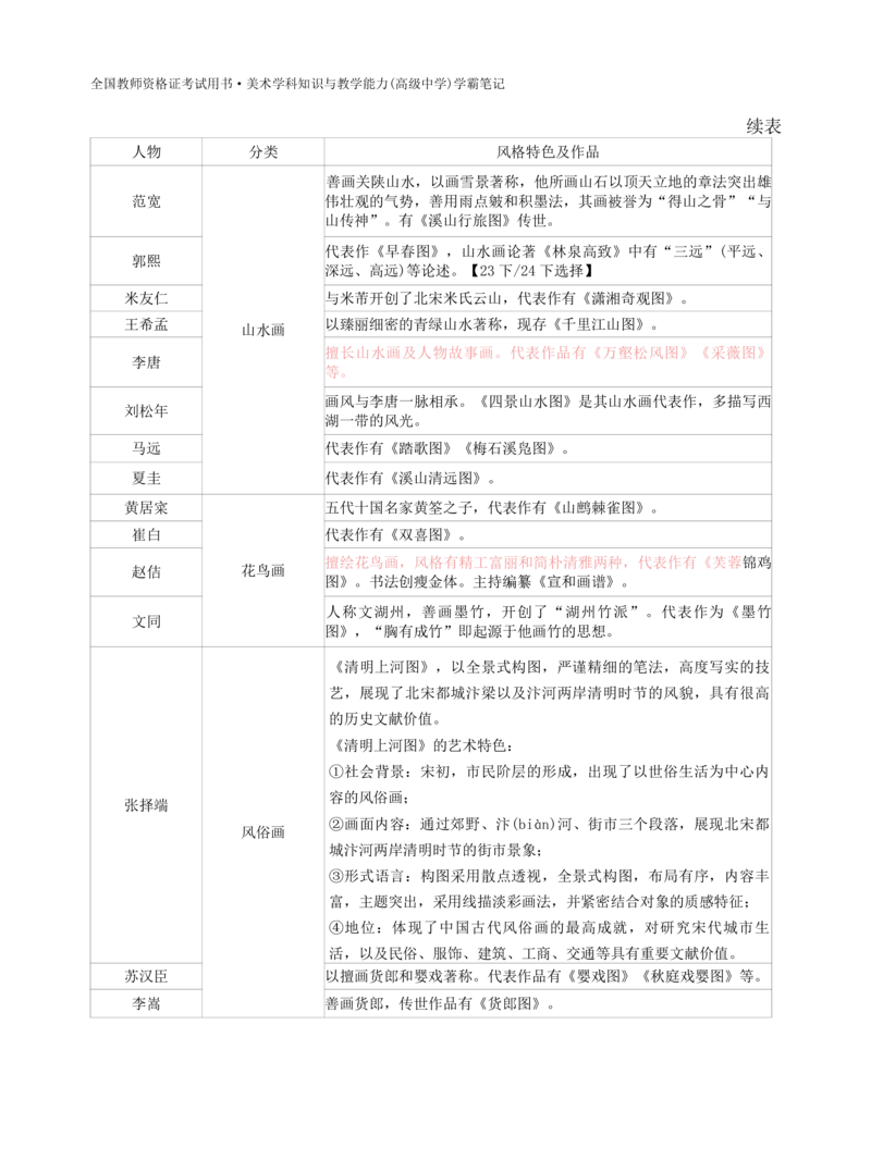 高中美术上岸熊学霸笔记66页(1)_教资_初高中2026教资_26上资料（持续更新）_高中科三_高中科目三资料包合集②_高中美术