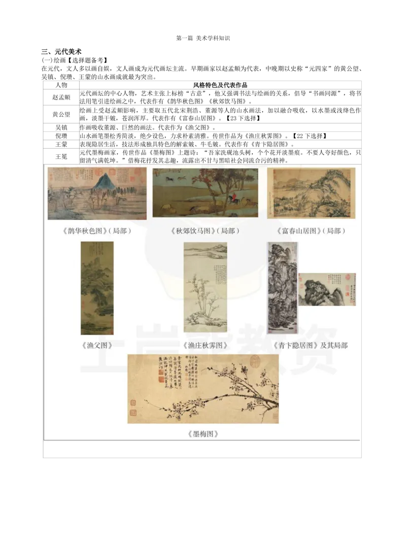 高中美术上岸熊学霸笔记66页(1)_教资_初高中2026教资_26上资料（持续更新）_高中科三_高中科目三资料包合集②_高中美术