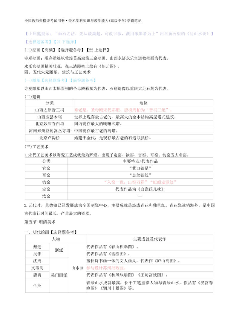 高中美术上岸熊学霸笔记66页(1)_教资_初高中2026教资_26上资料（持续更新）_高中科三_高中科目三资料包合集②_高中美术