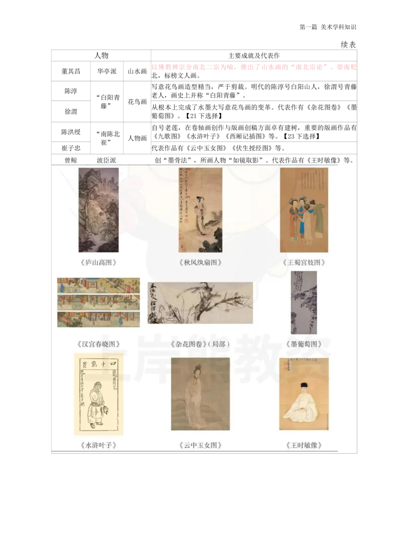 高中美术上岸熊学霸笔记66页(1)_教资_初高中2026教资_26上资料（持续更新）_高中科三_高中科目三资料包合集②_高中美术