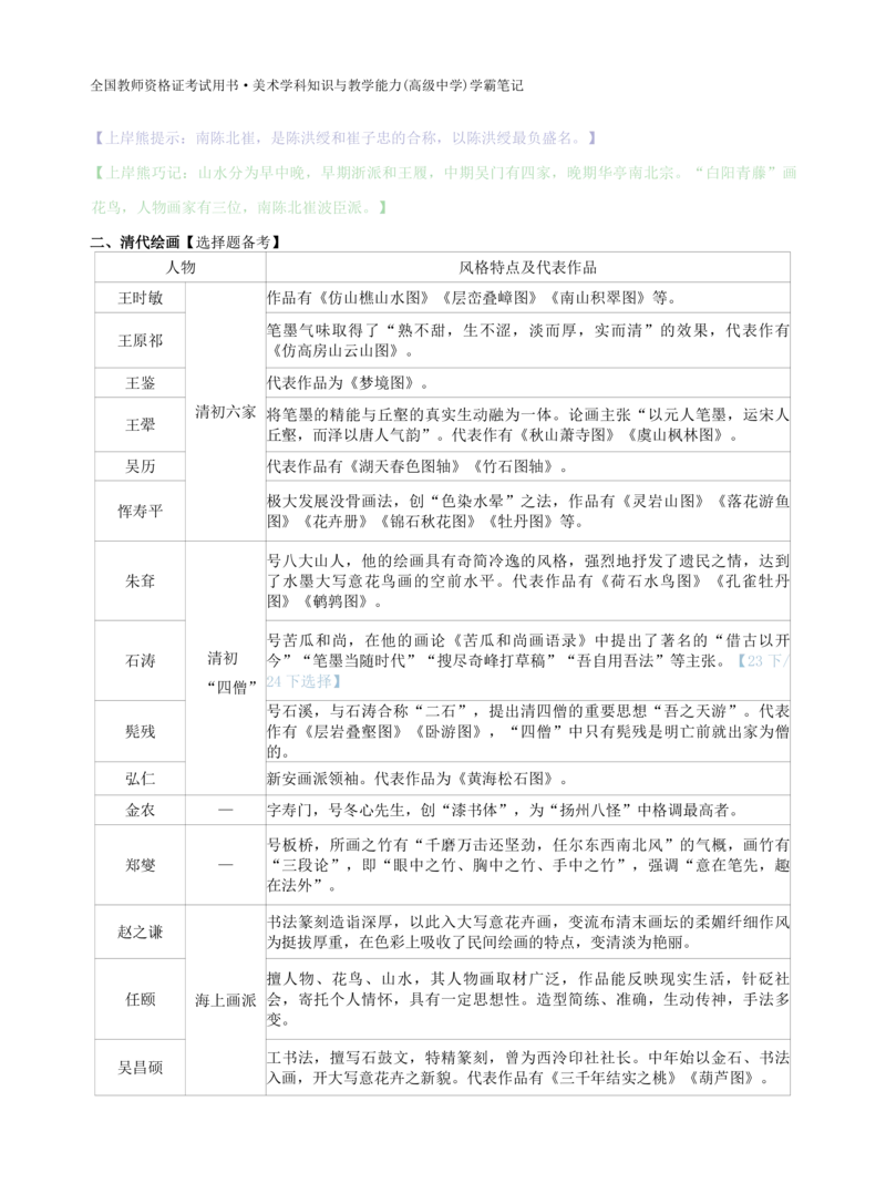 高中美术上岸熊学霸笔记66页(1)_教资_初高中2026教资_26上资料（持续更新）_高中科三_高中科目三资料包合集②_高中美术
