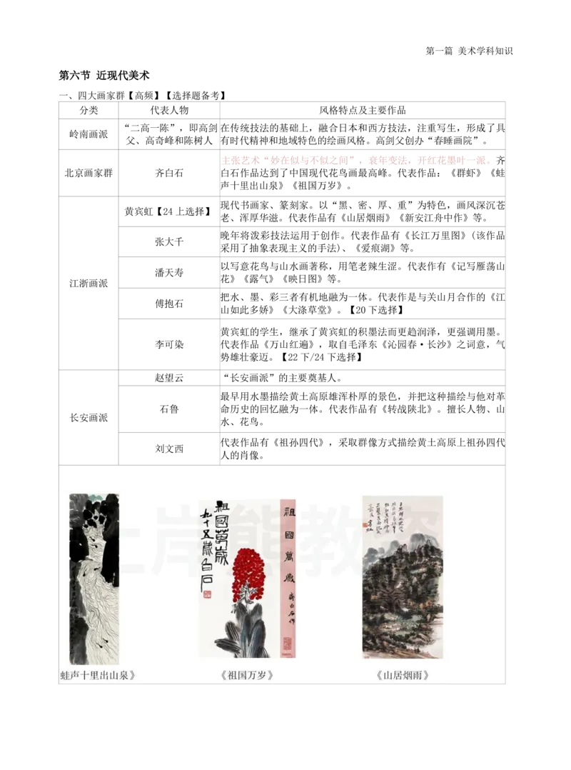 高中美术上岸熊学霸笔记66页(1)_教资_初高中2026教资_26上资料（持续更新）_高中科三_高中科目三资料包合集②_高中美术