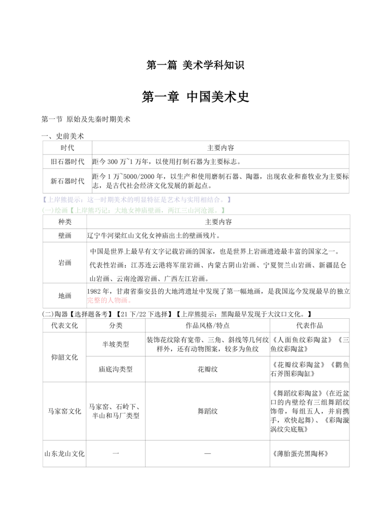 高中美术上岸熊学霸笔记66页(1)_教资_初高中2026教资_26上资料（持续更新）_高中科三_高中科目三资料包合集②_高中美术