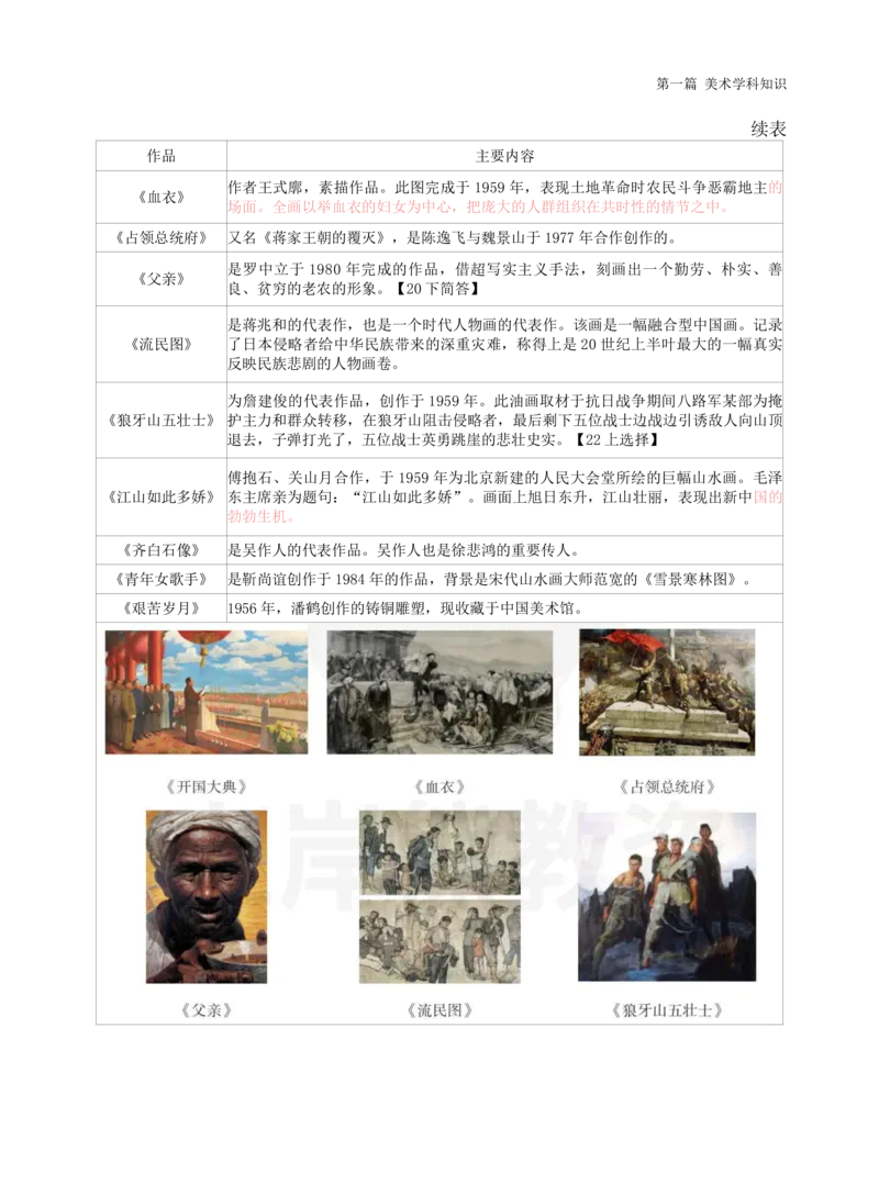 高中美术上岸熊学霸笔记66页(1)_教资_初高中2026教资_26上资料（持续更新）_高中科三_高中科目三资料包合集②_高中美术