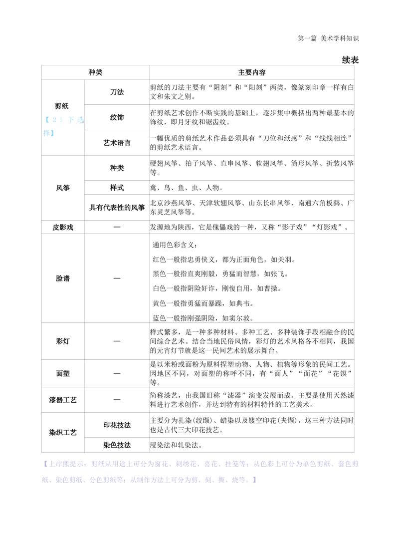 高中美术上岸熊学霸笔记66页(1)_教资_初高中2026教资_26上资料（持续更新）_高中科三_高中科目三资料包合集②_高中美术