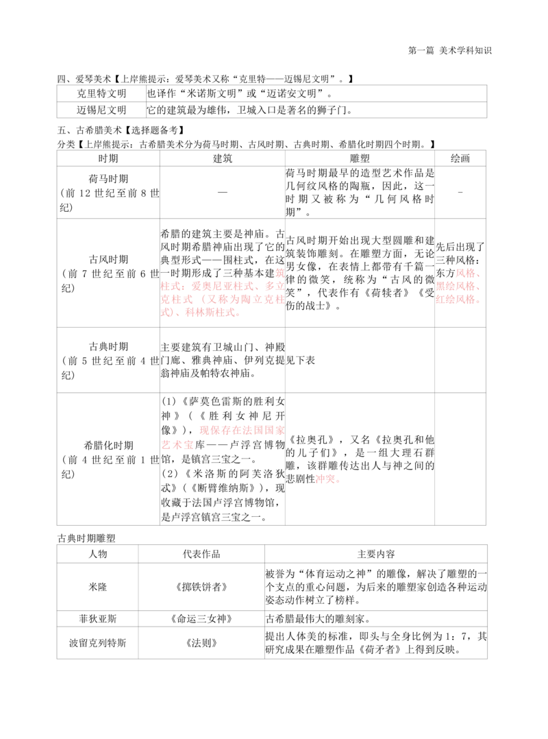 高中美术上岸熊学霸笔记66页(1)_教资_初高中2026教资_26上资料（持续更新）_高中科三_高中科目三资料包合集②_高中美术