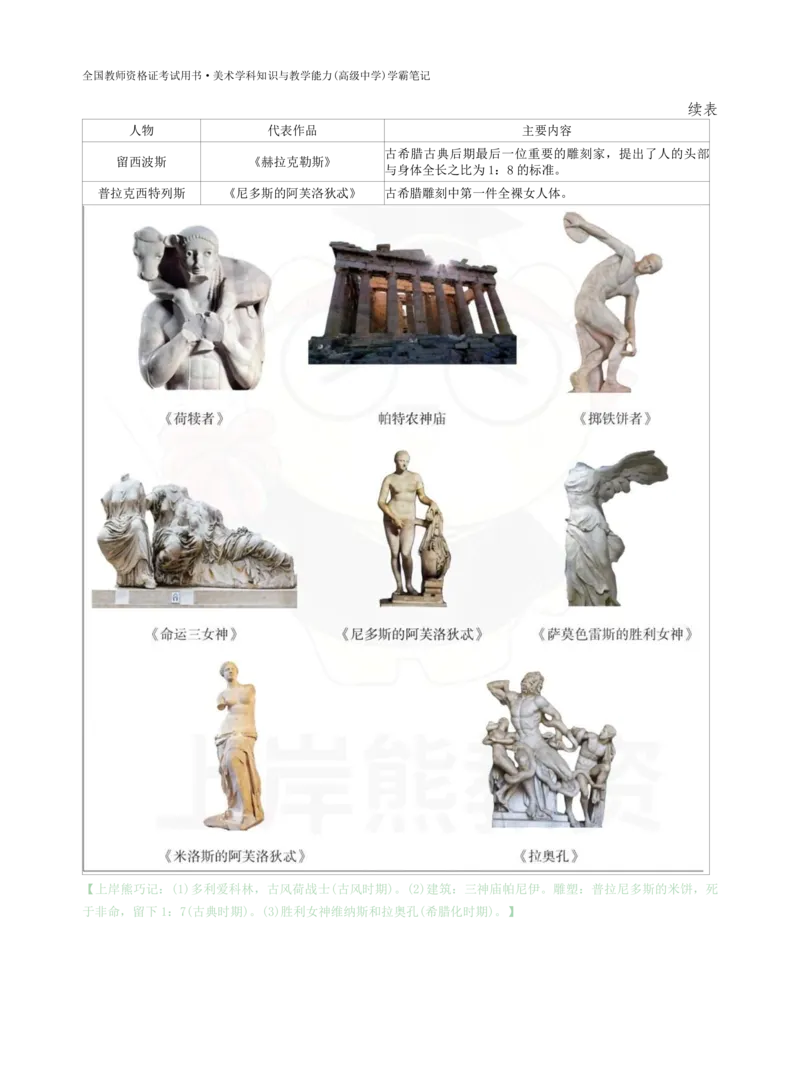 高中美术上岸熊学霸笔记66页(1)_教资_初高中2026教资_26上资料（持续更新）_高中科三_高中科目三资料包合集②_高中美术