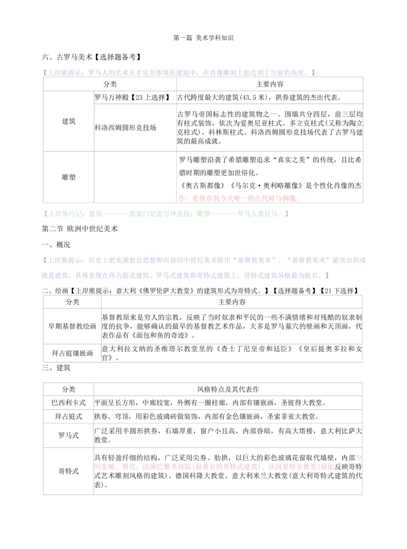高中美术上岸熊学霸笔记66页(1)_教资_初高中2026教资_26上资料（持续更新）_高中科三_高中科目三资料包合集②_高中美术