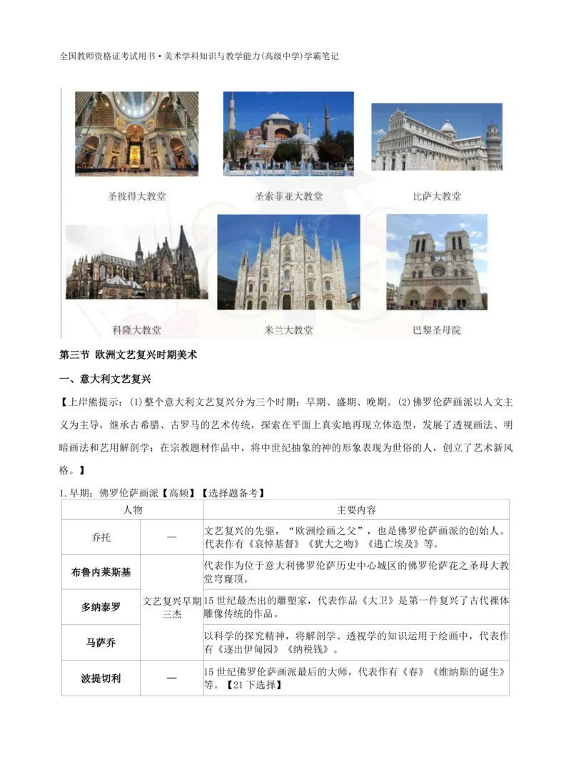 高中美术上岸熊学霸笔记66页(1)_教资_初高中2026教资_26上资料（持续更新）_高中科三_高中科目三资料包合集②_高中美术
