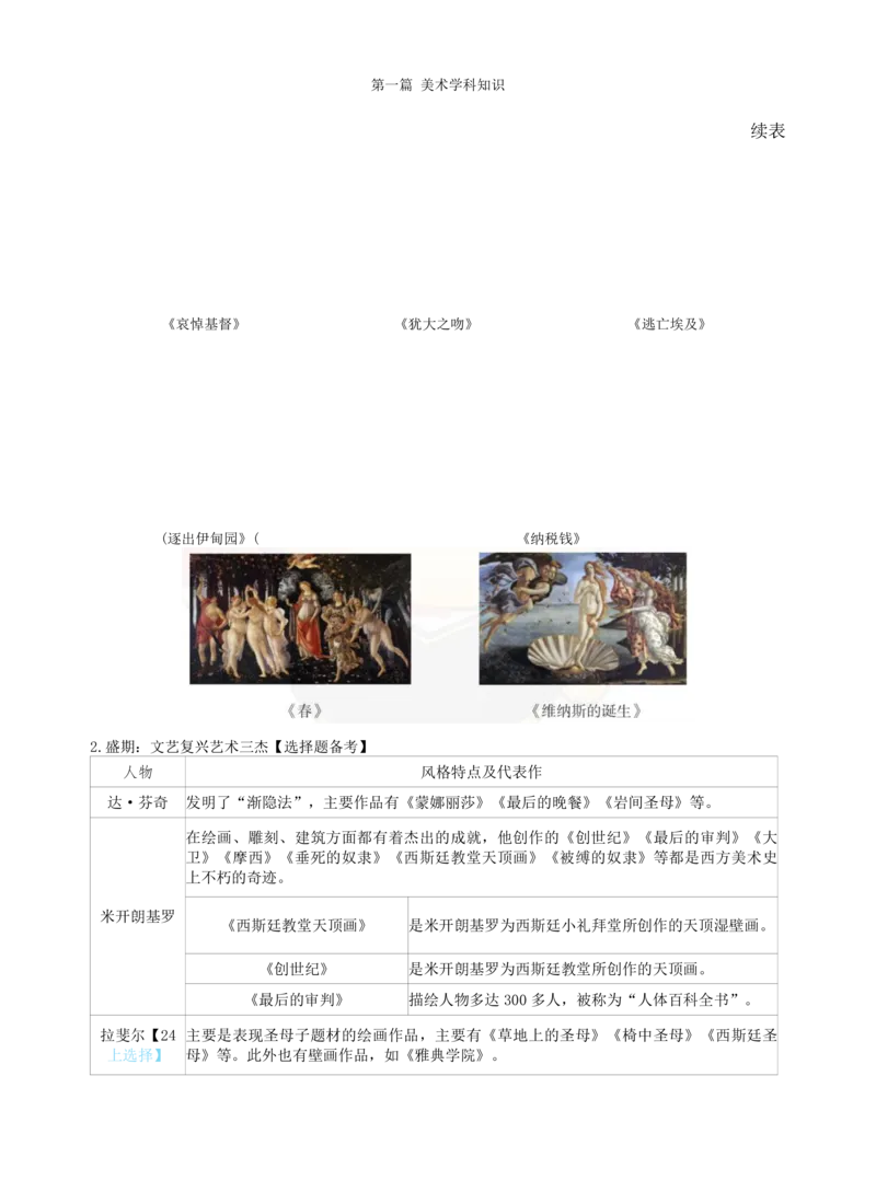 高中美术上岸熊学霸笔记66页(1)_教资_初高中2026教资_26上资料（持续更新）_高中科三_高中科目三资料包合集②_高中美术