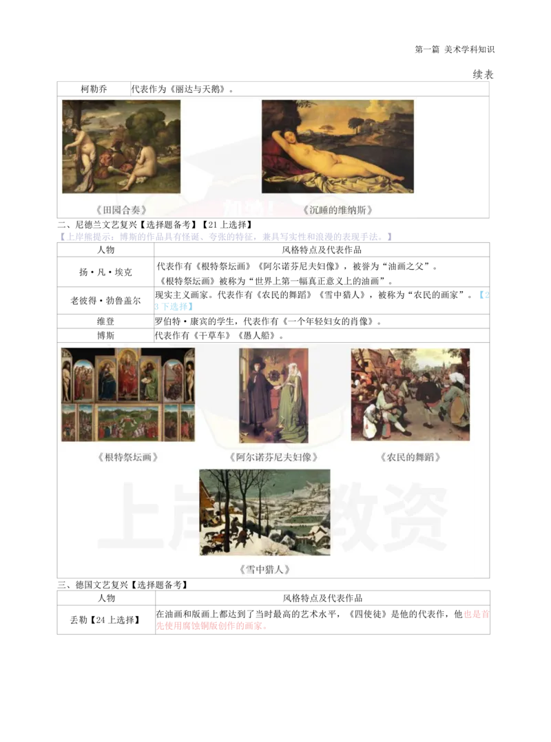 高中美术上岸熊学霸笔记66页(1)_教资_初高中2026教资_26上资料（持续更新）_高中科三_高中科目三资料包合集②_高中美术