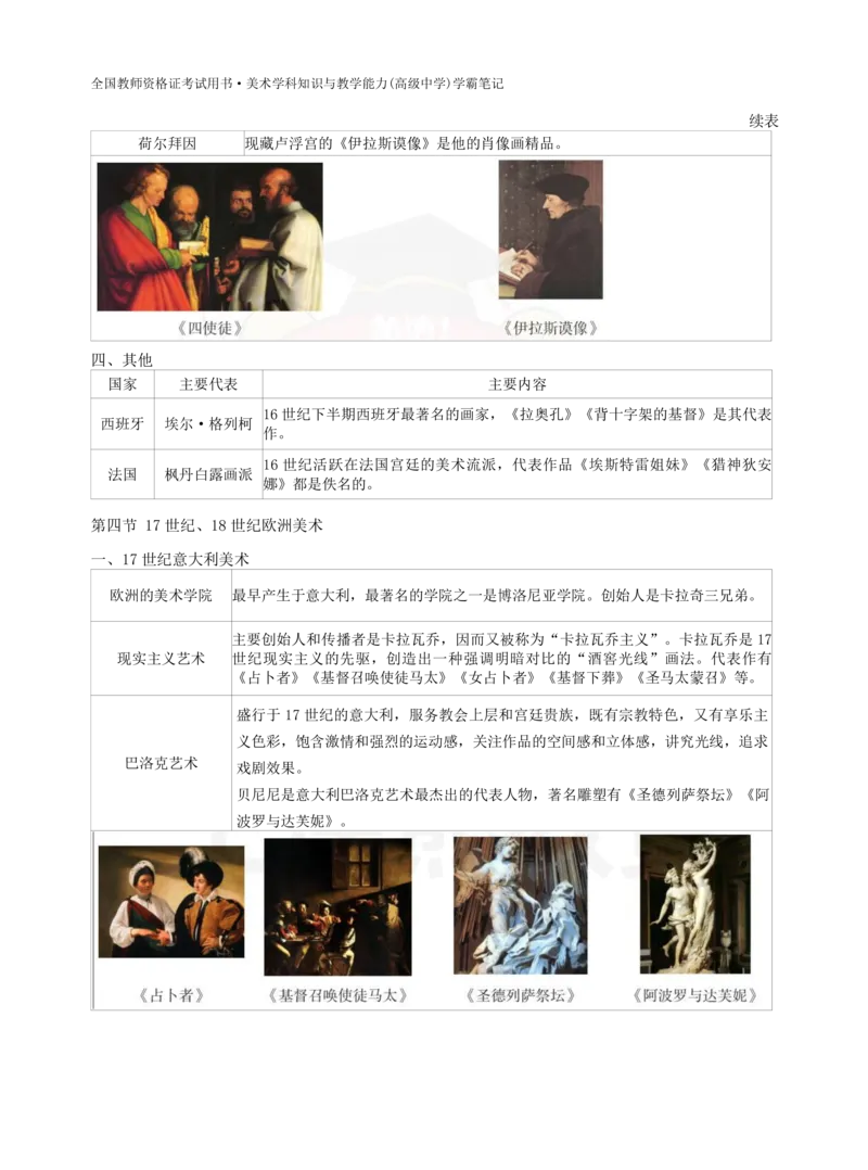 高中美术上岸熊学霸笔记66页(1)_教资_初高中2026教资_26上资料（持续更新）_高中科三_高中科目三资料包合集②_高中美术