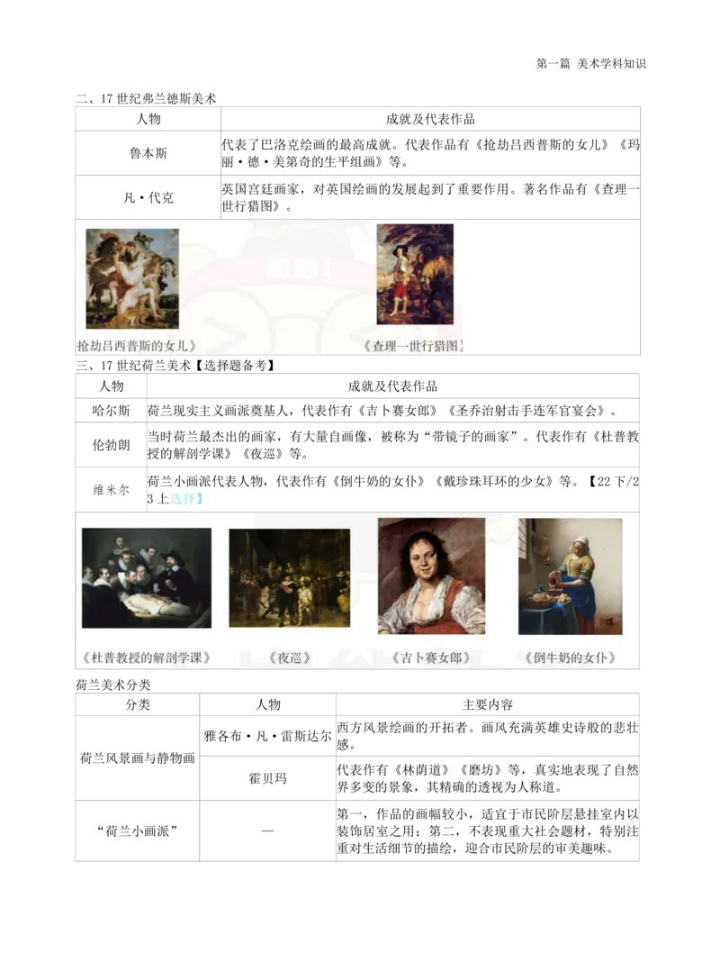 高中美术上岸熊学霸笔记66页(1)_教资_初高中2026教资_26上资料（持续更新）_高中科三_高中科目三资料包合集②_高中美术