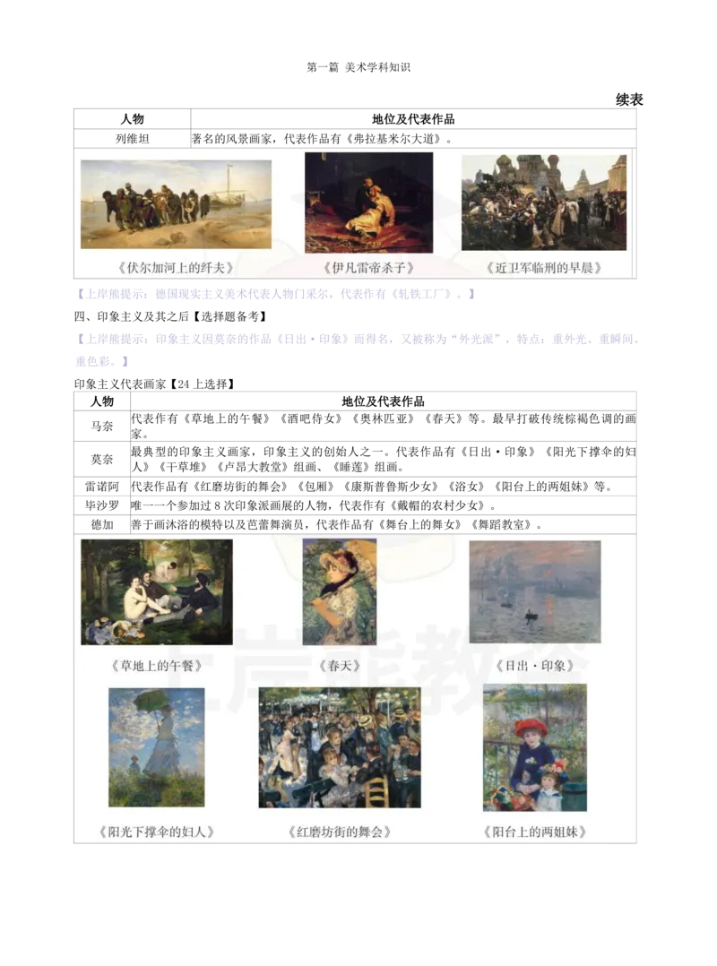 高中美术上岸熊学霸笔记66页(1)_教资_初高中2026教资_26上资料（持续更新）_高中科三_高中科目三资料包合集②_高中美术