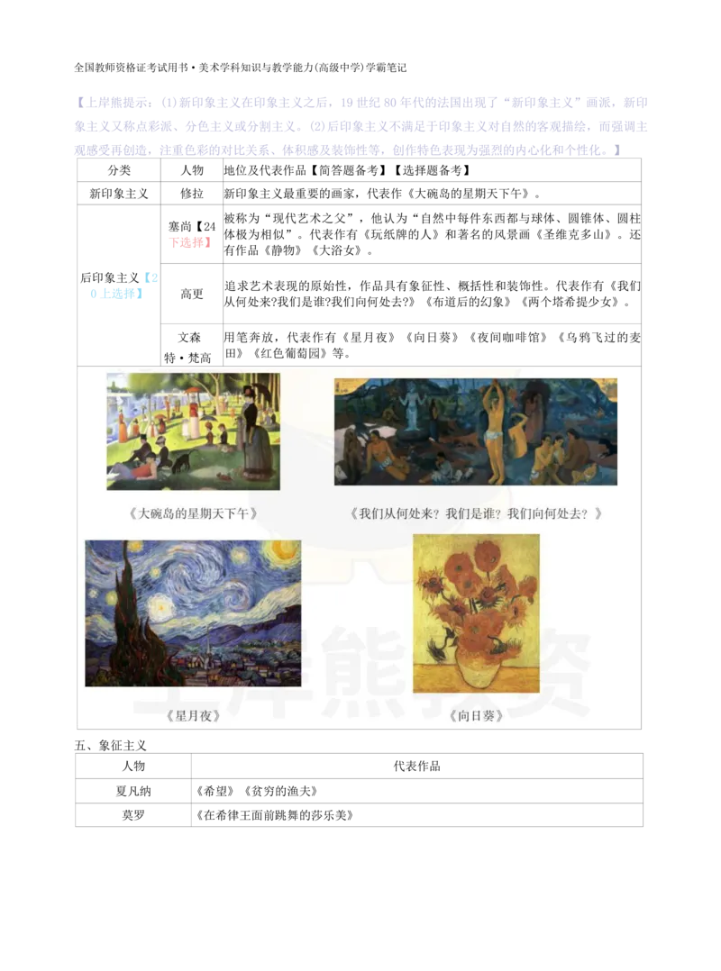 高中美术上岸熊学霸笔记66页(1)_教资_初高中2026教资_26上资料（持续更新）_高中科三_高中科目三资料包合集②_高中美术