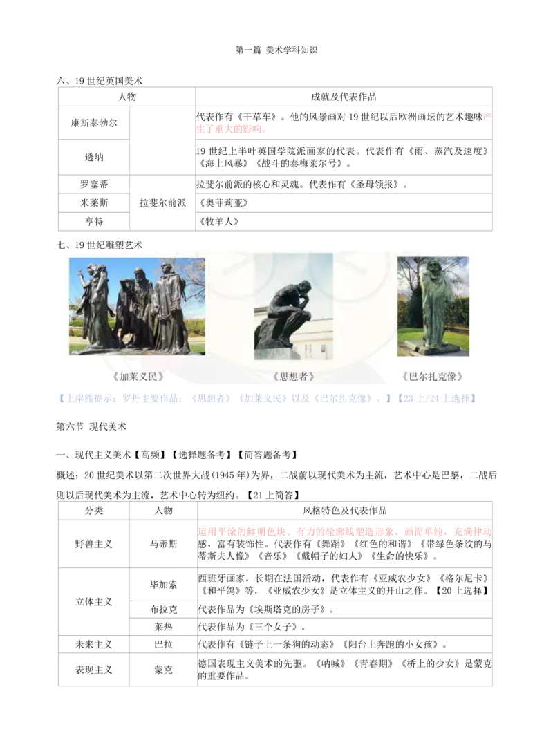 高中美术上岸熊学霸笔记66页(1)_教资_初高中2026教资_26上资料（持续更新）_高中科三_高中科目三资料包合集②_高中美术