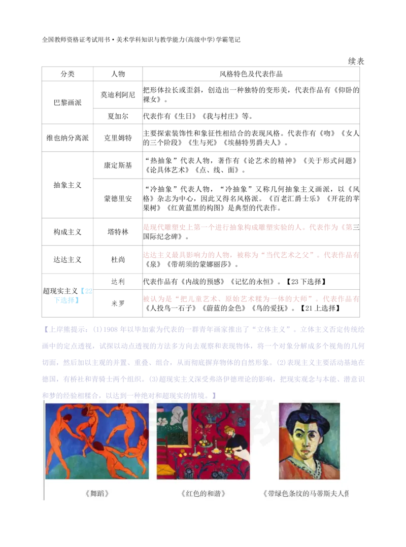 高中美术上岸熊学霸笔记66页(1)_教资_初高中2026教资_26上资料（持续更新）_高中科三_高中科目三资料包合集②_高中美术