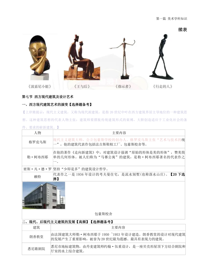 高中美术上岸熊学霸笔记66页(1)_教资_初高中2026教资_26上资料（持续更新）_高中科三_高中科目三资料包合集②_高中美术