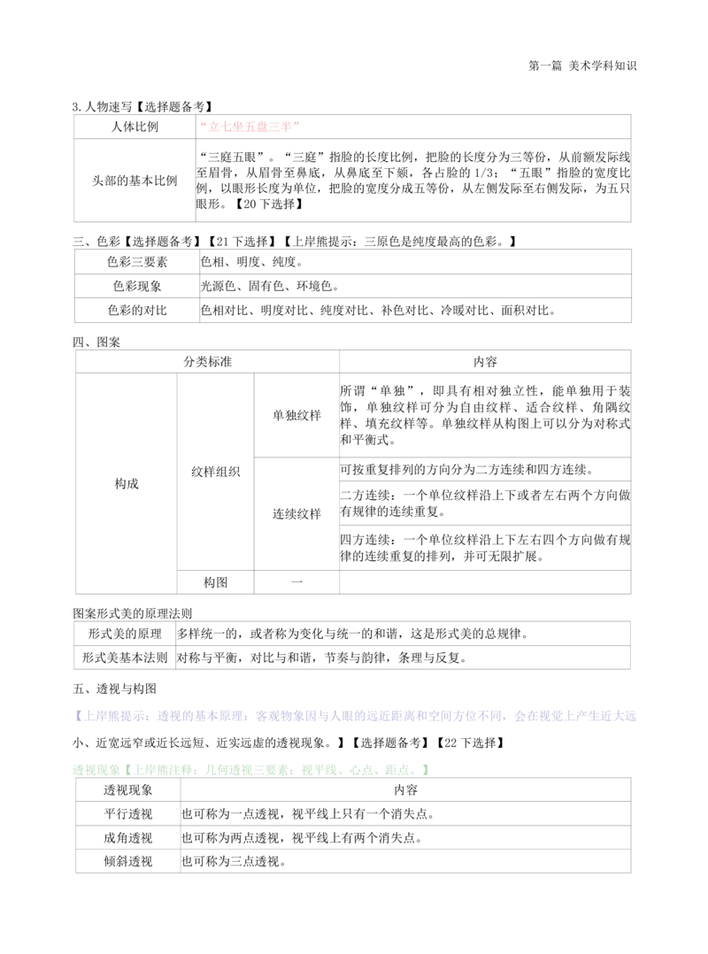 高中美术上岸熊学霸笔记66页(1)_教资_初高中2026教资_26上资料（持续更新）_高中科三_高中科目三资料包合集②_高中美术